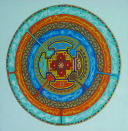 Mandala elementos