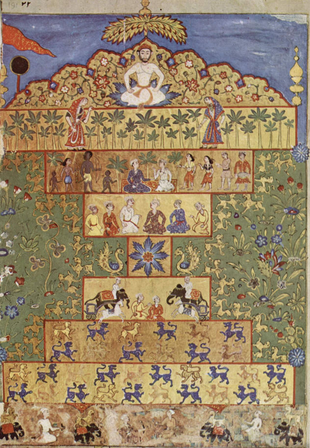 Nujûm-al-'Ulûm Manuscript, encyclopedia, scene