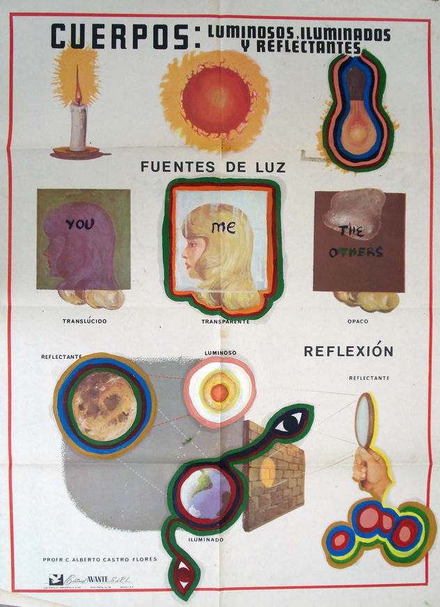 cuerpos luminosos