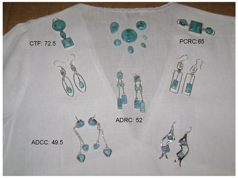colección Larimar 2008