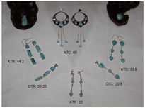 Colección larimar 2008