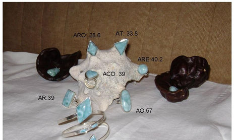 colección Larimar 2008