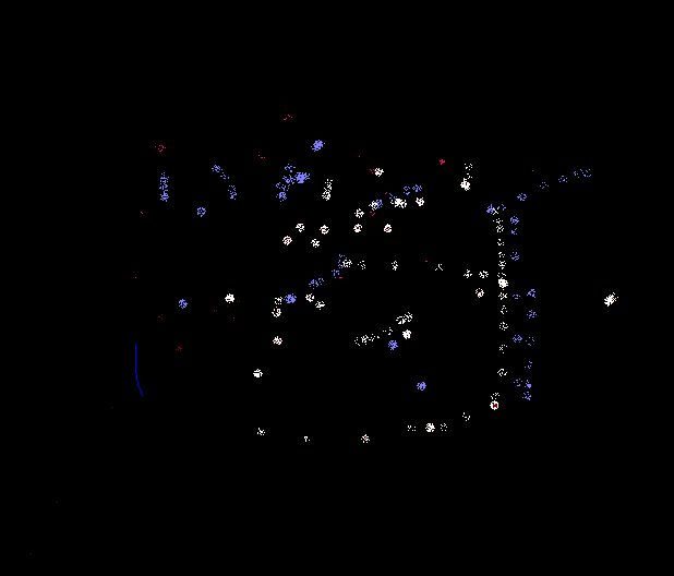 Estrellas