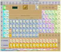 Tabla periodica