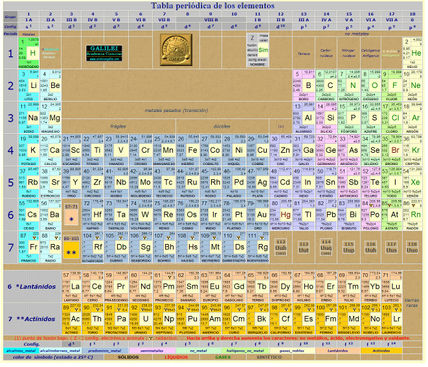 Tabla periodica