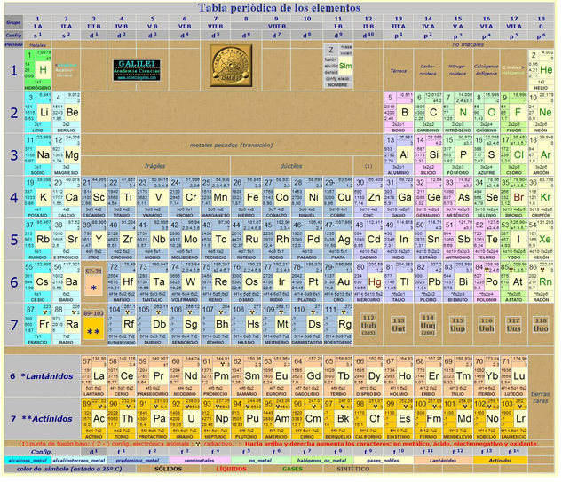 tabla periodica 