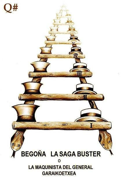 " RETRATO QUIMÉRICO DE BEGOÑA LASAGABASTER "