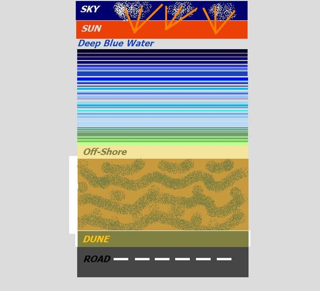SUMMER MICROTOMIZED