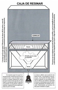 Caja de resinas...