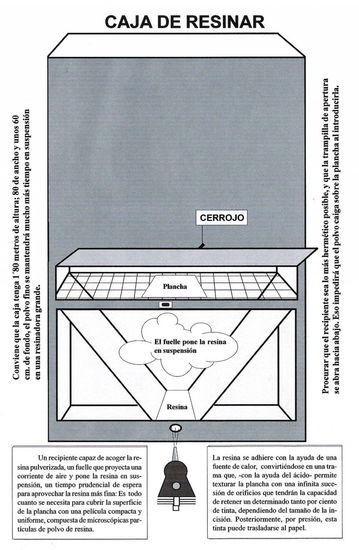 Caja de resinas para aguatintas. Aguatinta