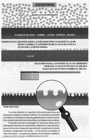 Como adherir la resina a la plancha Etching Process