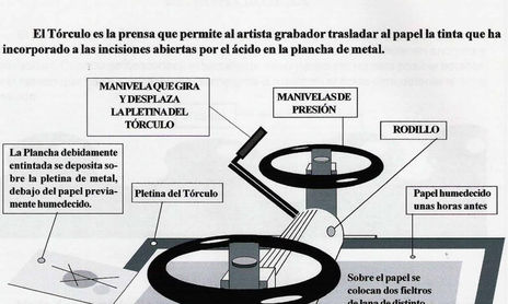 A.  TÉCNICAS TRADICIONALES DEL GRABADO CALCOGRÁFICO