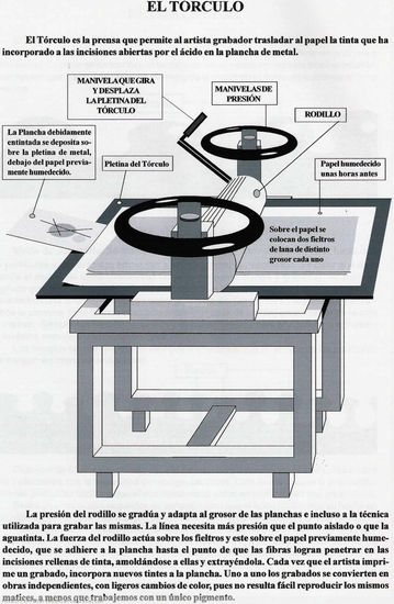 El torculo o prensa del grabador Aguatinta