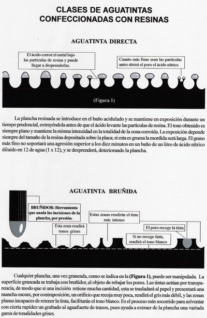 Tipos de aguatintas