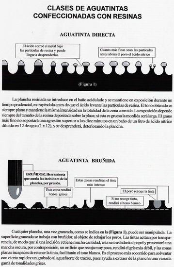 Tipos de aguatintas Aguatinta