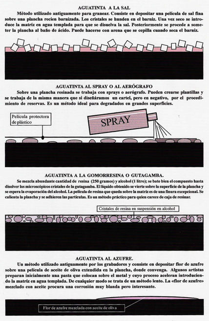 Tipos de aguatintas