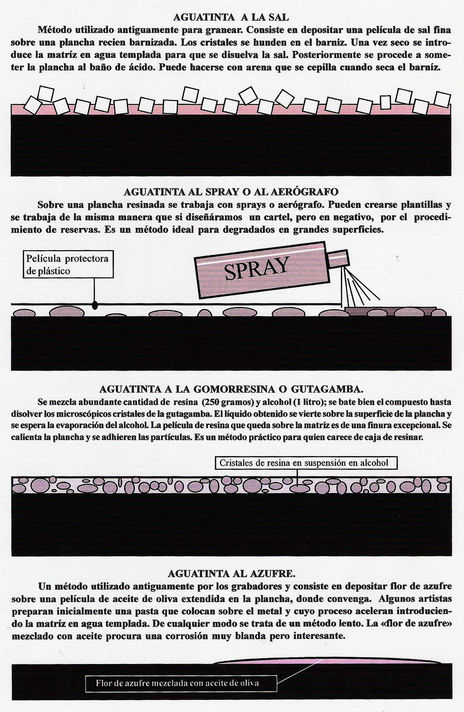 Tipos de aguatintas