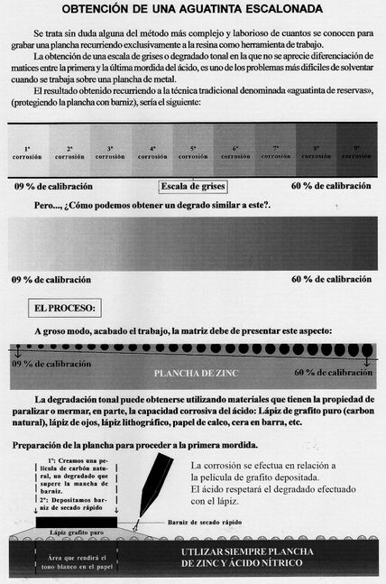 Aguatinta...