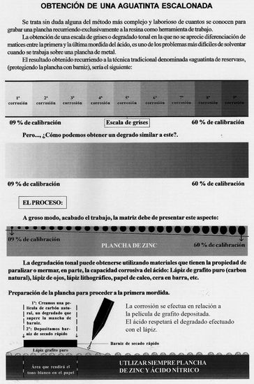 Aguatinta progresiva con lápiz grafito Aquatint