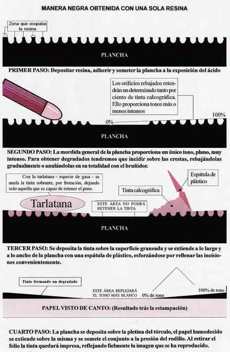 La plancha a la...