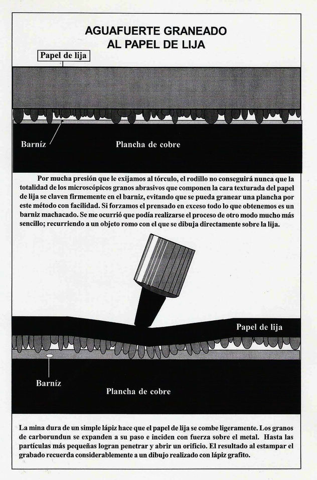 Esquema de un Aguafuerte graneado al papel de lija.