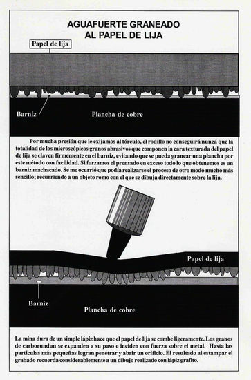 Esquema de un Aguafuerte graneado al papel de lija. Etching Process