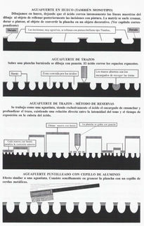 Tipos de aguafuertes