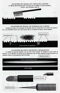 Tipos de aguafuertes