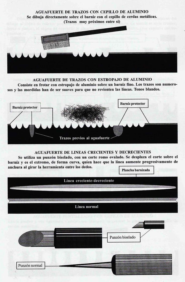 Tipos de aguafuertes