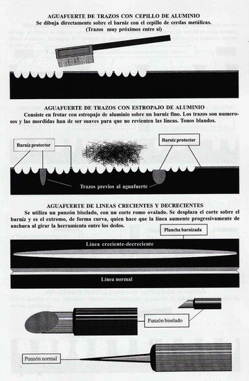 Tipos de aguafuertes Aguafuerte