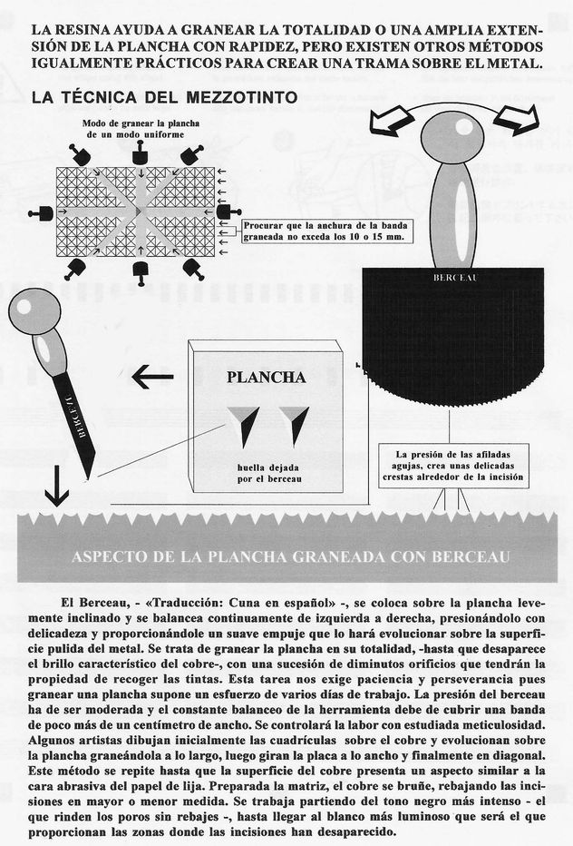 La técnica del Berceau: Mezzotinto.