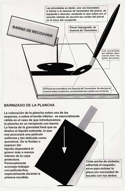 Barnizado de la...