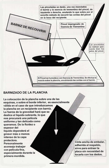 Barnizado de la plancha Aguafuerte