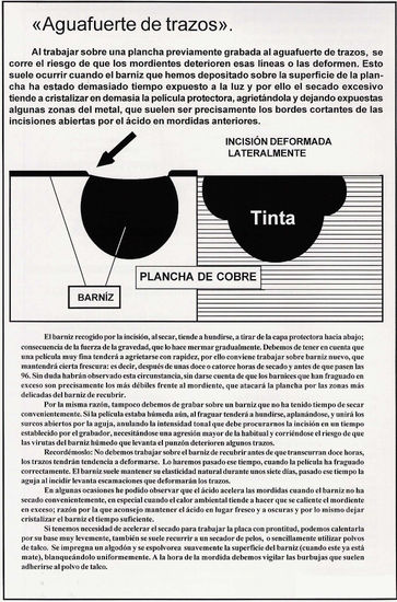 Los barnices Aguafuerte