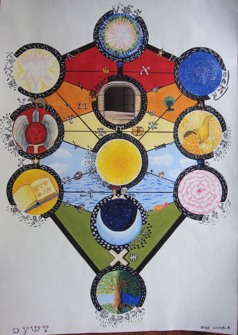 Árbol de la VIda