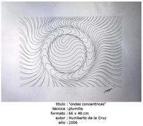 Ondas concentricas