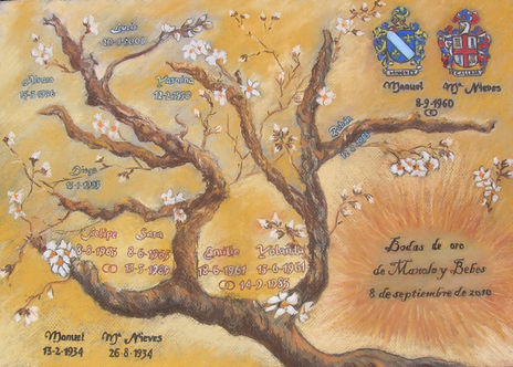 Arbol genealogico (...