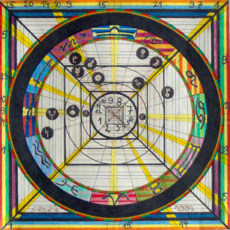 Horoskop-1999