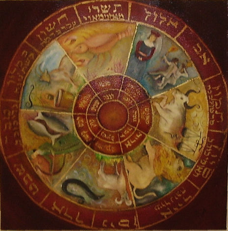 Cabala y astrologia