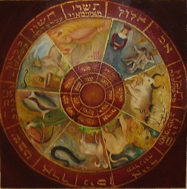 cabala y astrologia