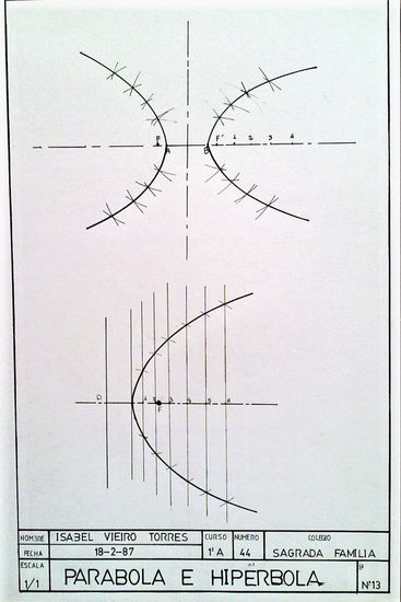 parabola y la hiperbola 