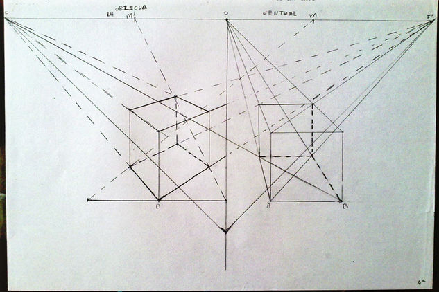 perspectiva oblicua y frontal 