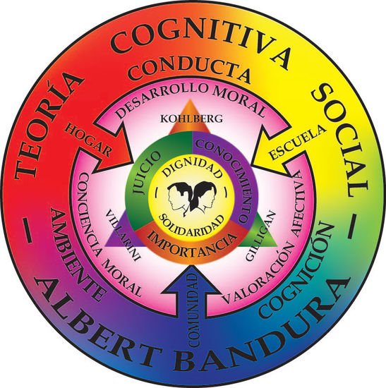 diagrama educativo Óleo Lienzo Paisaje